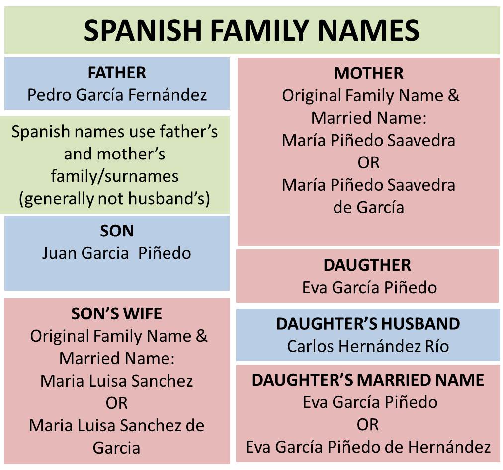 Испанские имена. Spanish names. Spanish last names. Имена на испанском языке. Испанские имена женские.