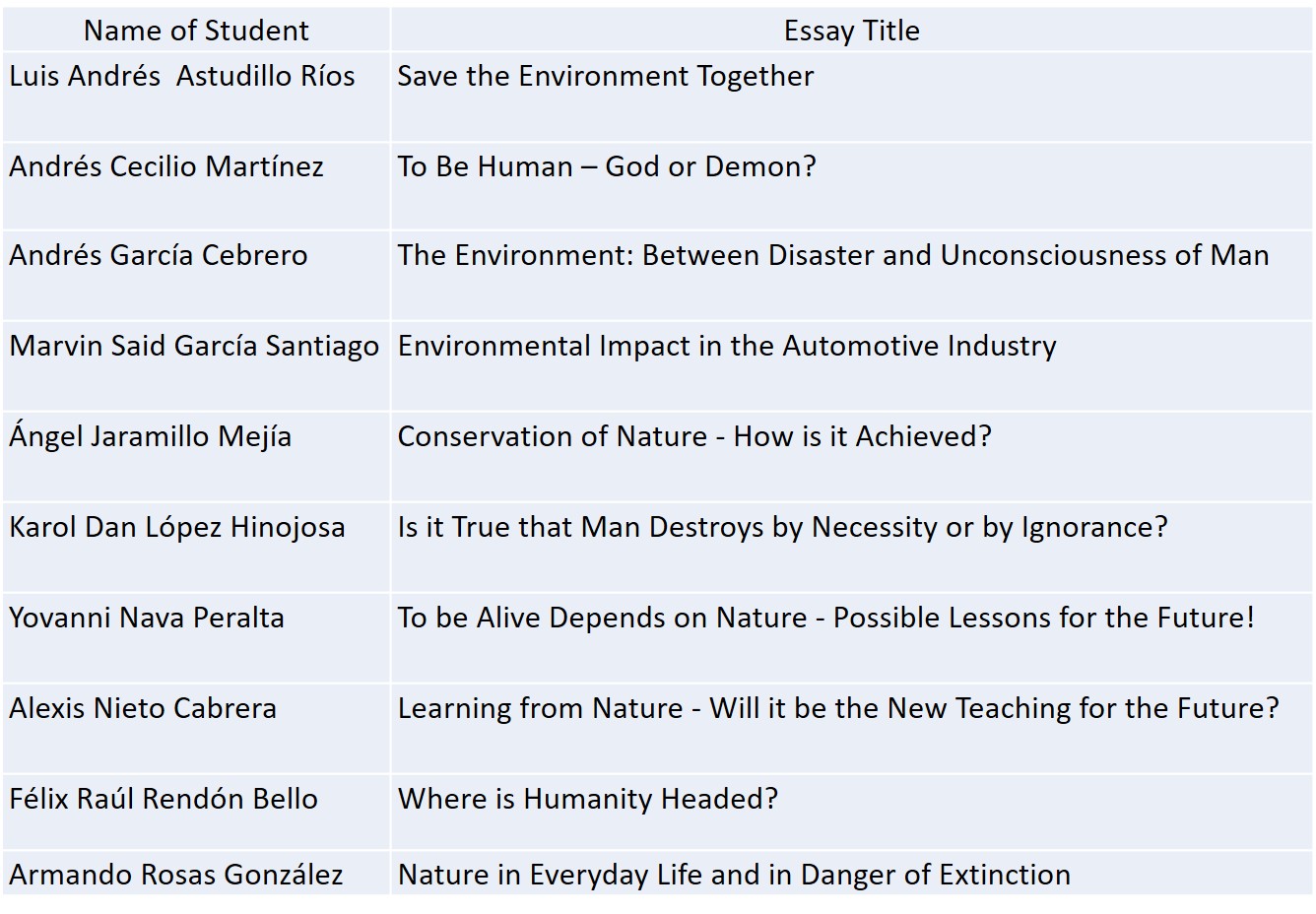 peace titles for essays