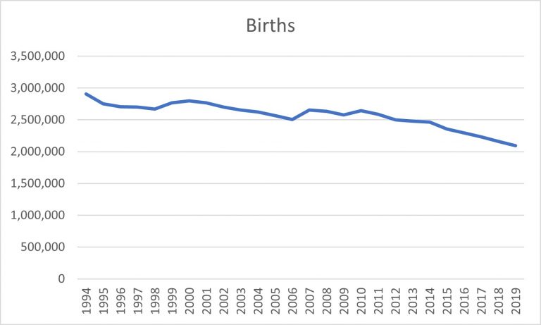 Results: 2020 Mexican Census Shows Afromexicans